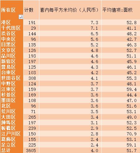 东京楼市，狂欢还是狂热？