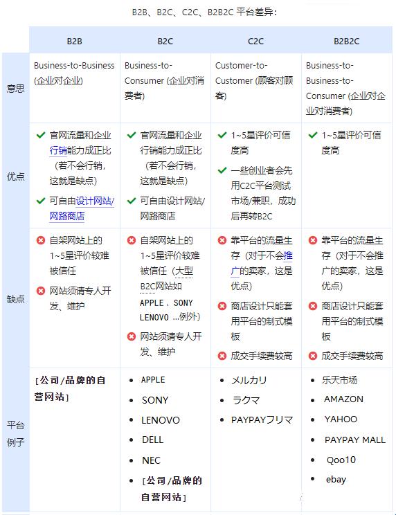 “哔哩哔哩”日本B2B网站大观园：一亩三分地，笑话一箩筐