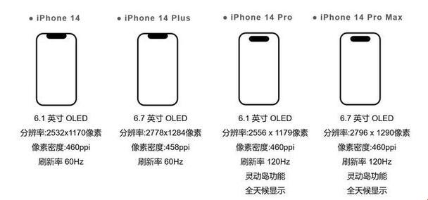 “俄版iPhone对阵国行，创新炸裂引领热议潮”