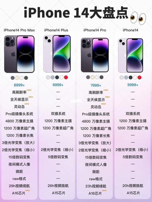 “iPhone 14欧美日韩版：天下大同还是各领风骚？”