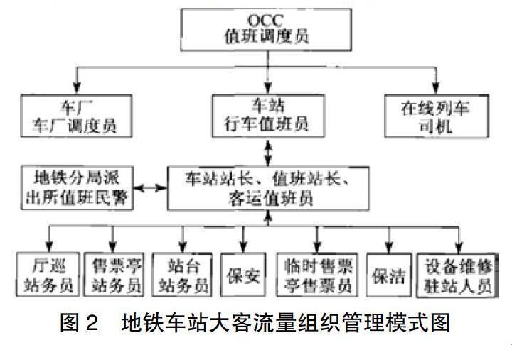 “地铁大潮人海，创新措施炸裂眼球”