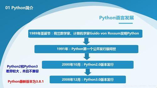 Python人马大战CSDN免费专区：突破性创新震惊全网