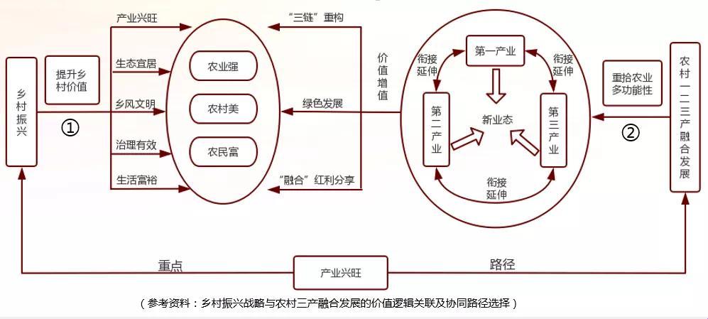 精产一二三产，差异辣么大！笑谈新话题