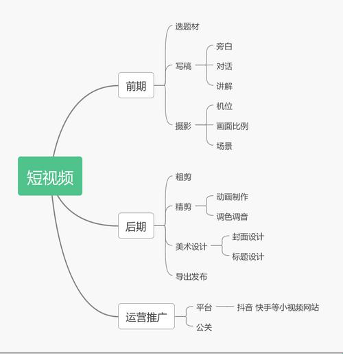 “成品短视频APP三个神秘步骤，网间奇迹？笑谈！