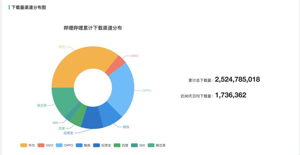 B站江湖录：侠客青年图鉴，风向标新弄潮儿