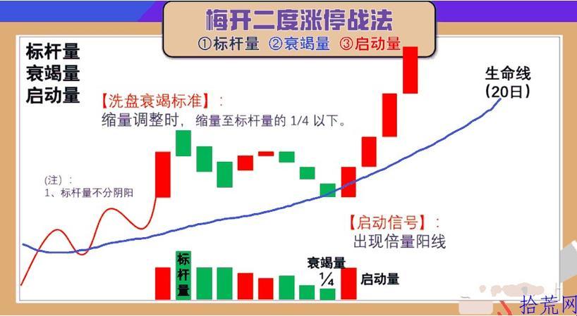 “涨停回调买入？网友热议的江湖险恶术”