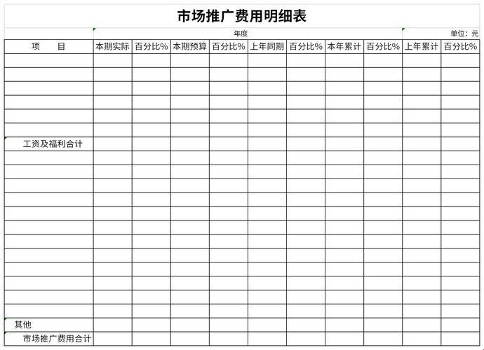 黄冈软件推广费几何？笑谈创新时代