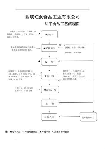 "双龙探洞，夹心潮流工匠大揭秘！"