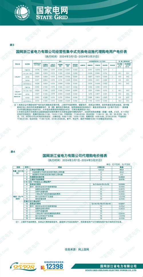 “韩流”狂潮，三色电费2024真的免费？