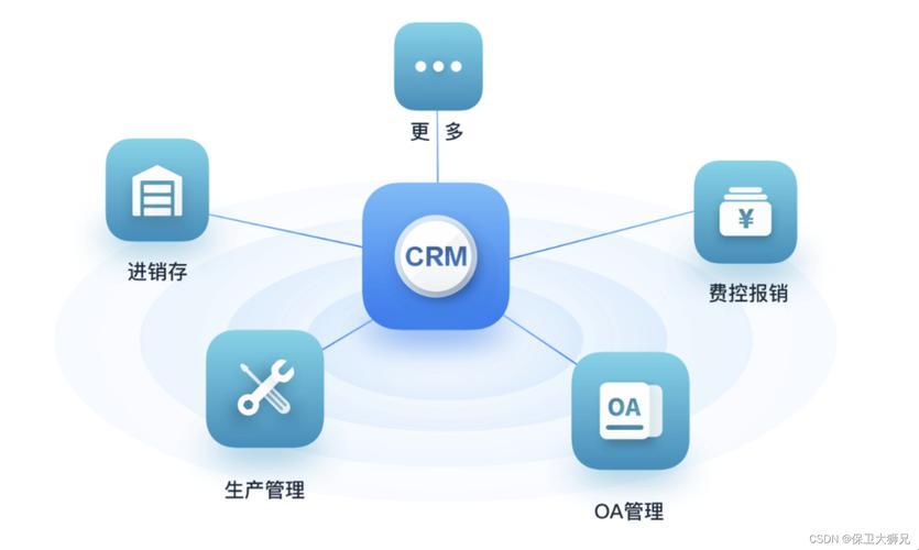 “免费CRM系统”崛起的新星：笑谈科技江湖