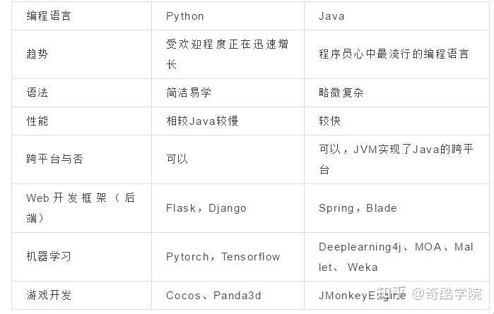 "日本Java和Python，幽默拆解科技的极致边界"