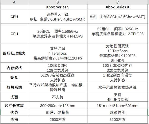 突破极限：Xbox One X与One S，这场性能角逐谁主沉浮？