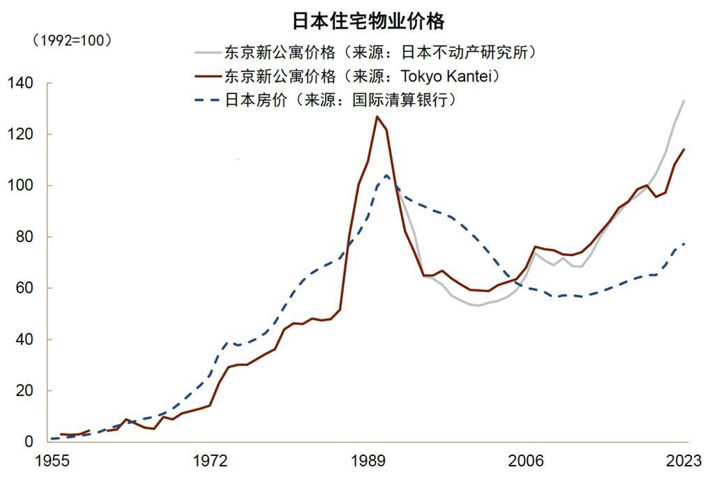 "房价狂想曲：东京2023，寸土寸金之谜"