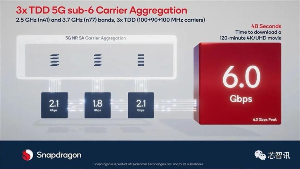 5G 2.6GHz，掀起了一场意想不到的狂潮！