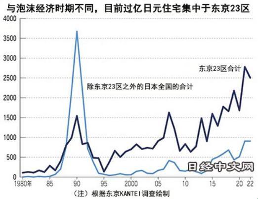 “日元小窝，热议大翻天：日本房价 ‘诡异’ 趋势探秘”