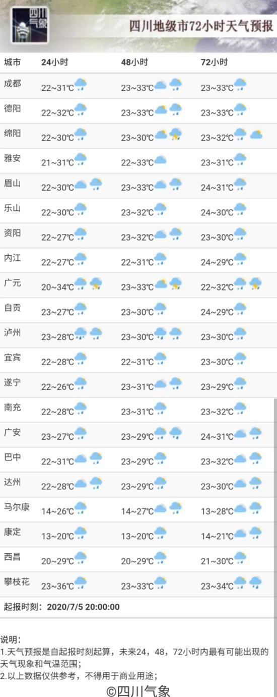 “配方大全”遭遇“天气预报”，独辟蹊径的科技幽默