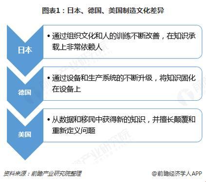 美利坚、欧罗巴、日出之国与龙的传人：文化差异之大，突破天际