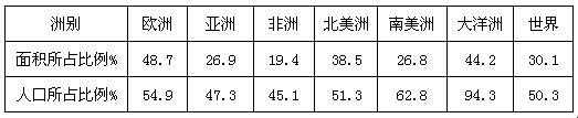 “人口三国杀”：亚洲弹眼落睛，欧洲绅士低调，美洲狂放不羁