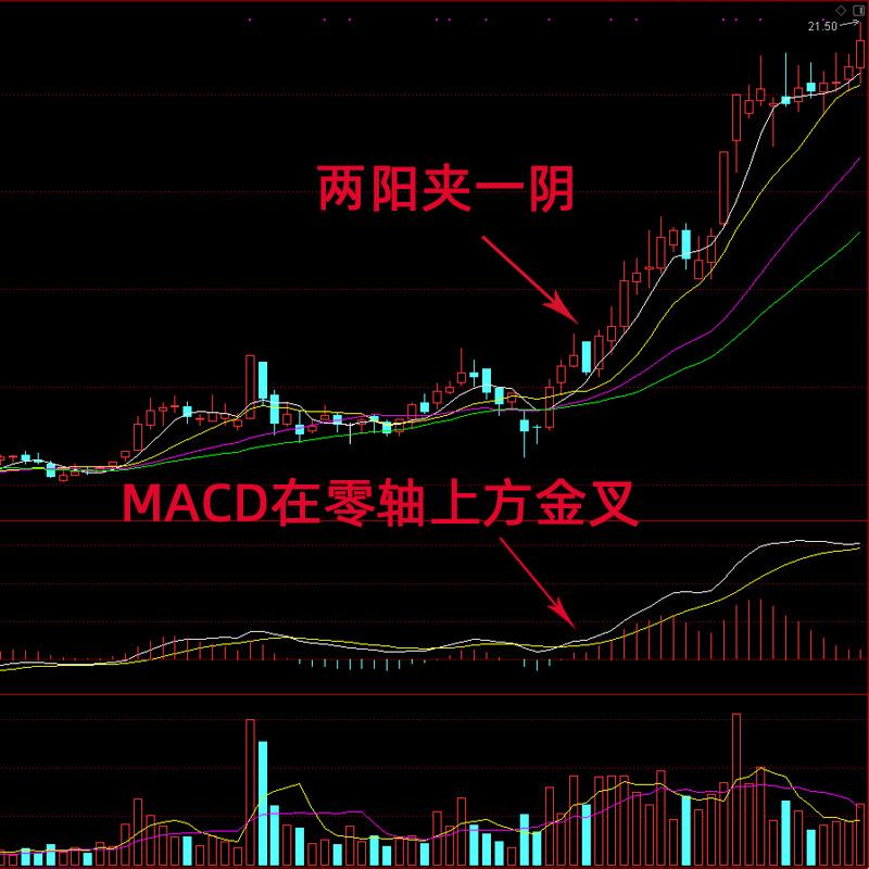 “科技狂潮中的‘一阴吞两阳’与MACD的诡异纠缠 —— 崛起的新星，还是股市‘捣蛋鬼’？”