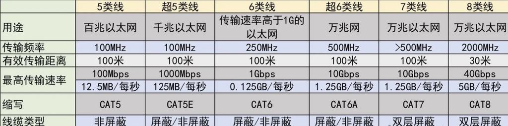 "无线三六九等，网民热议下的亚洲尴尬榜"