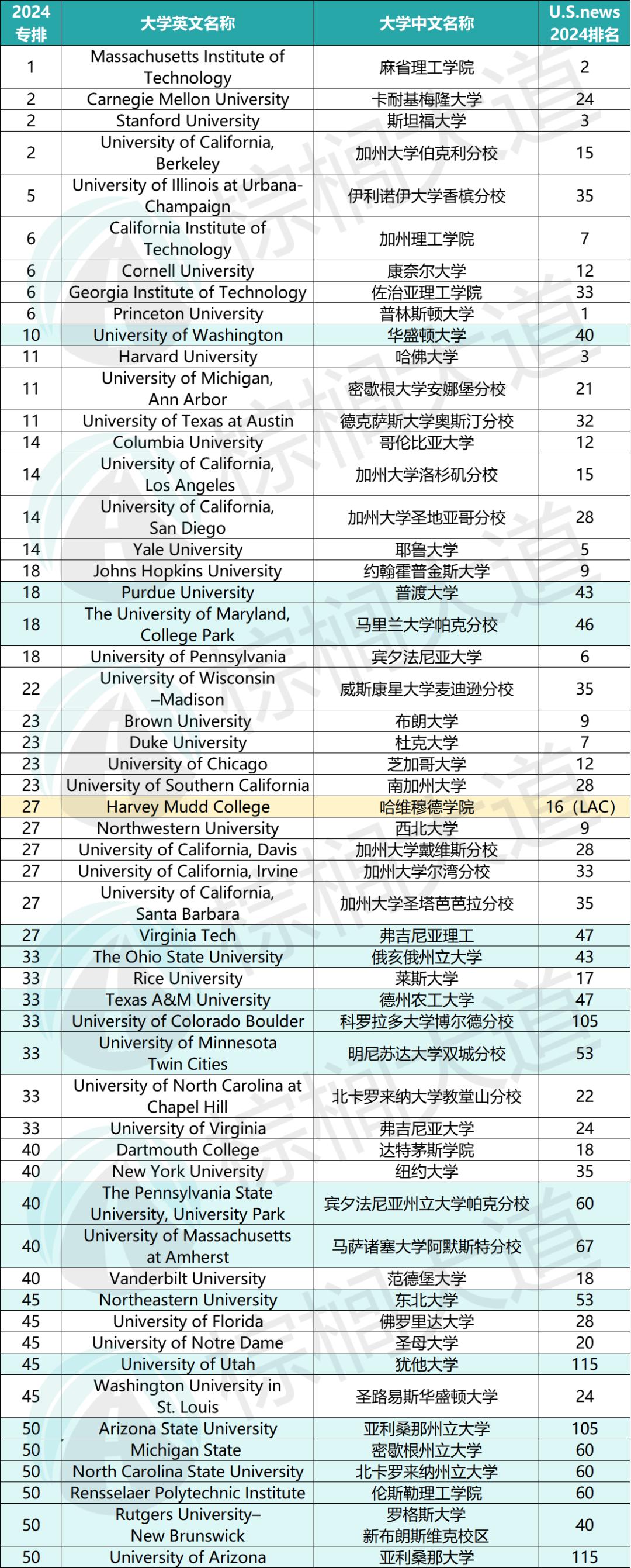 年龄限制：国外大学的“创新禁令”吗？