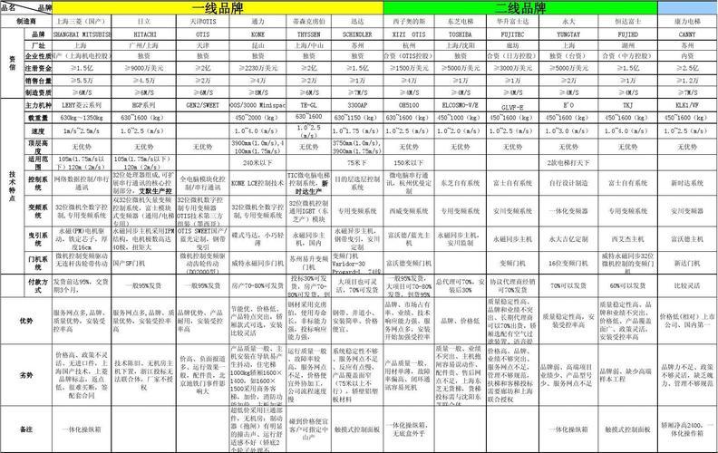 "一线冲天，二线拖地？网友热议的新趋势，揭秘科技界的阶层之谜"