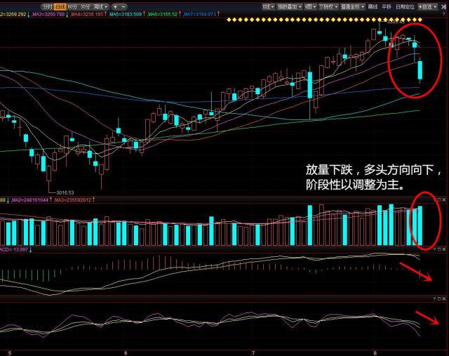 阴吞四阳，突破想象的科技探索