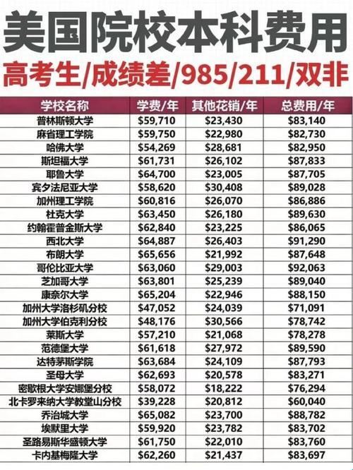 年龄限制？美国本科留学那些年的奇葩门槛