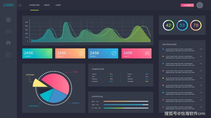 “最佳CRM”大揭秘：网友热议，笑料百出！