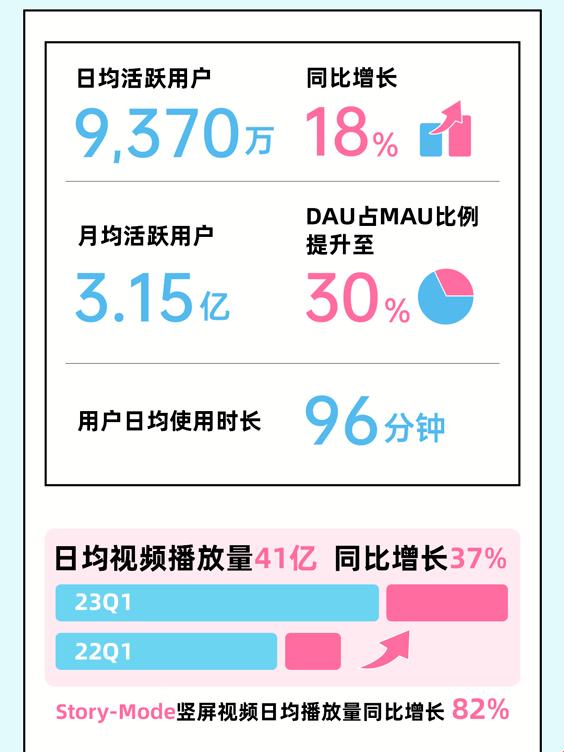 2023MMM，哔哩哔哩引领科技新潮流，你敢跟吗？