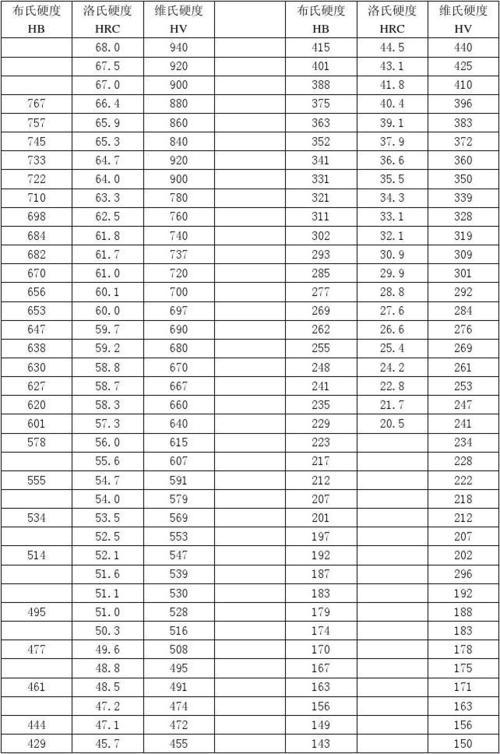 Au硬度的“软”秘密：网上新锐话题探秘