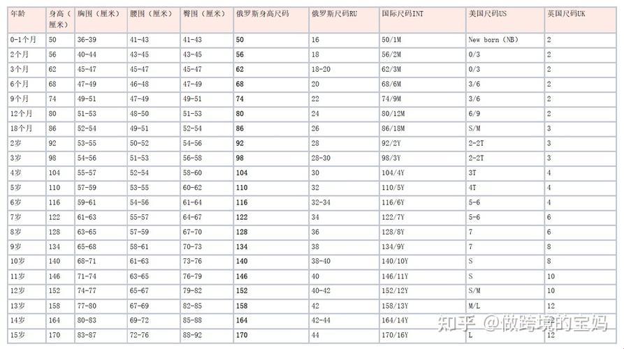 俄尺中码，匠心独运，笑谈尺寸间的匠心与疯狂