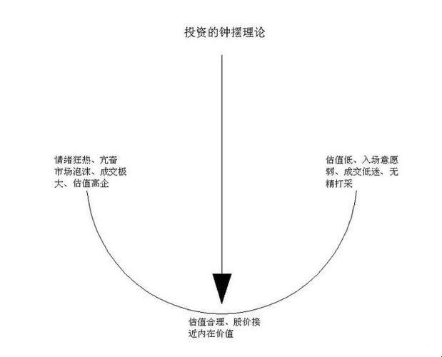 科技江湖：成品人与精品人的投资辩证法，笑谈另辟蹊径