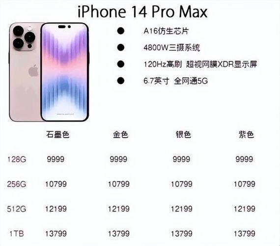 “潮起潮落，iPhone 14 Pro Max在日本的价格‘风采’”