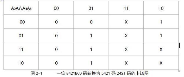 “5421码”与“8421码”的换算之谜：一场颠覆认知的“创新”闹剧