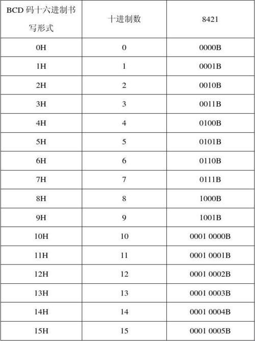 8421码：数字界的神秘魔术，科技界的另类网红