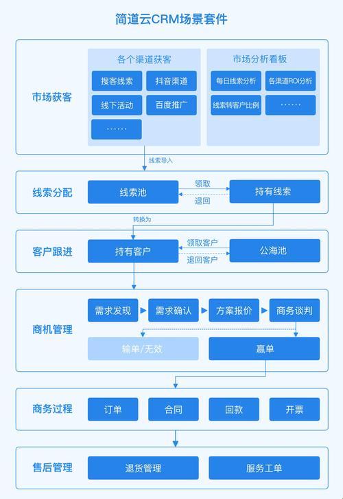 “crm免费版，潮流尖端？说笑呢，我也来跟风一把！”