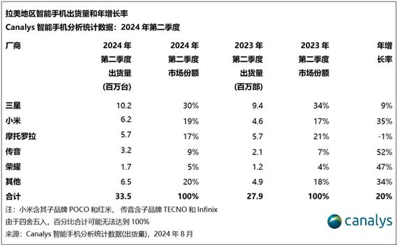 “718黑瓜狂潮，科技界蹦迪新秀！”