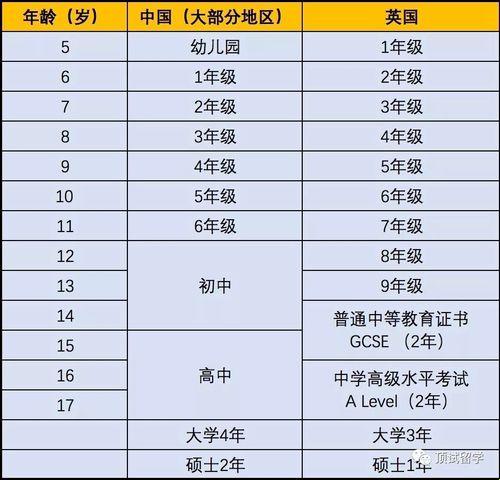 龄不起的美国大学生：入学年龄揭秘，全网眼球掉一地！