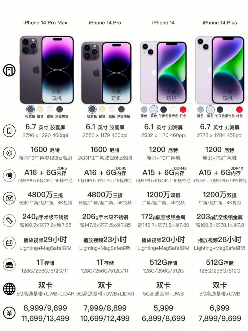 “IPhone 14：欧美日韩，版本江湖，谁主沉浮？”