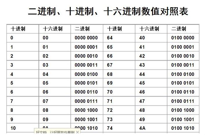 “5421逆袭8421，编码界的‘奇葩说’引围观！”