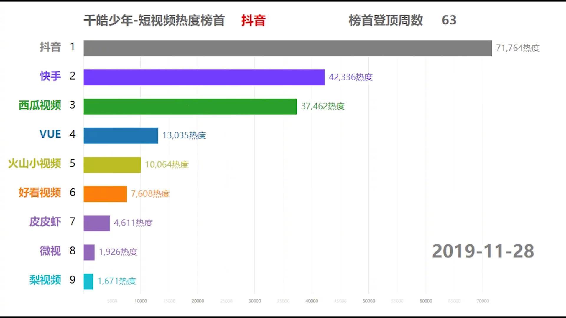 “一对一视聊榜：闪耀界的新星，笑谈科技风流”