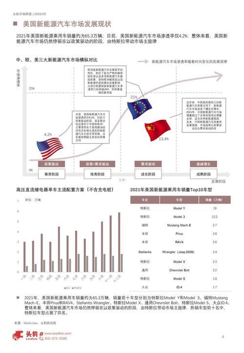 大尺码SUV：欧美车市的巨无霸篇章