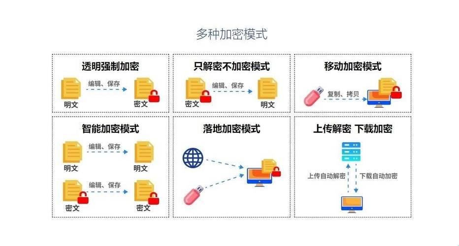 所有免费加密软件大全：安全与潮流的完美结合