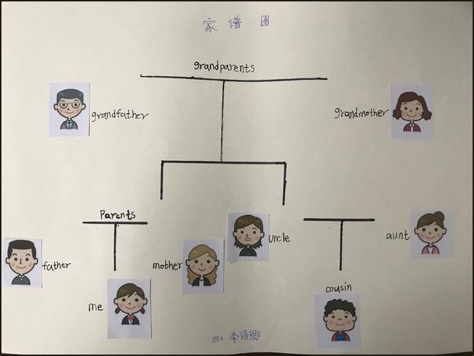 萌新的科技奇幻之旅