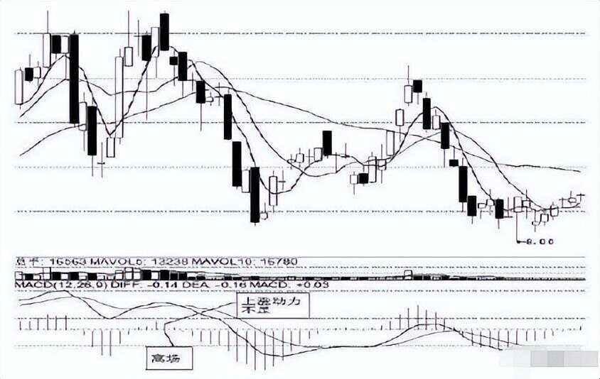 炒股神技：MACD红绿柱的奥秘