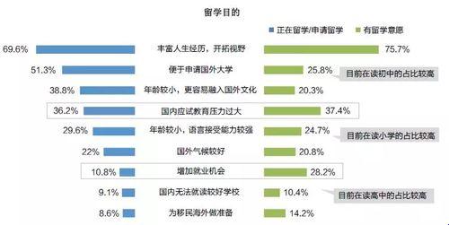 美国高中留学年龄：探索时代的先锋