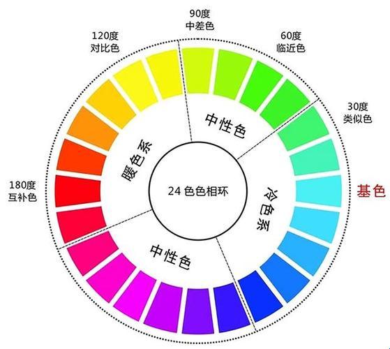 精品色卡，线线风骚，科技界的时尚风向标