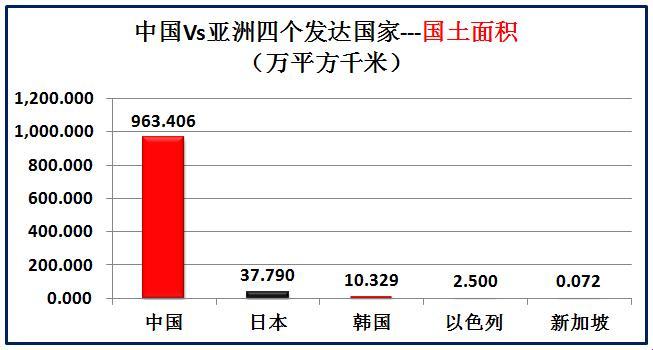 "人口大戏法：亚洲狂飙、欧洲慢板、美洲摇摆"