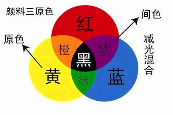 黄三色，何方神圣？探秘科技新纪元